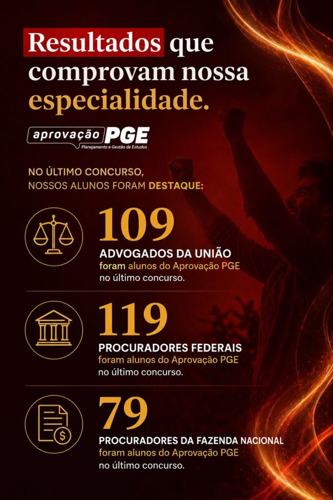 Resultados do Aprovação PGE no último concurso da AGU: 109 Advogados da União, 119 Procuradores Federais e 79 Procuradores da Fazenda Nacional foram alunos do Aprovação PGE.
